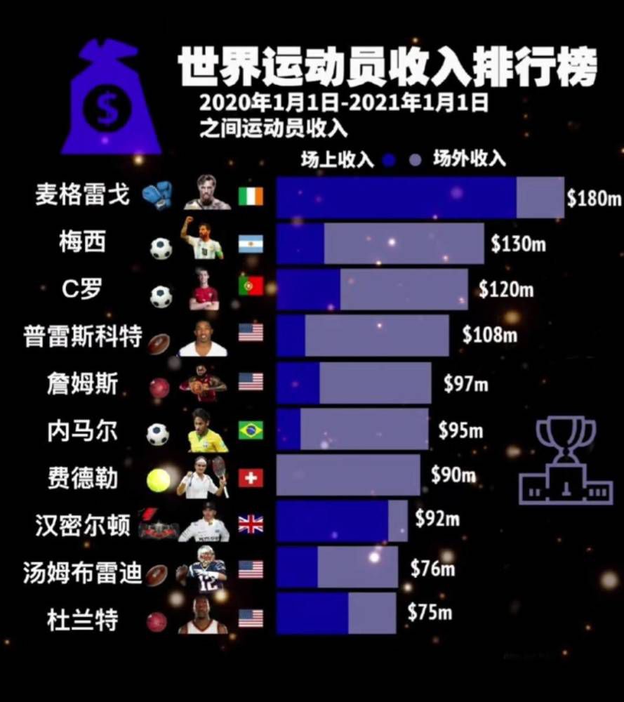 目前迪马尔科的德转身价为5000万欧元。